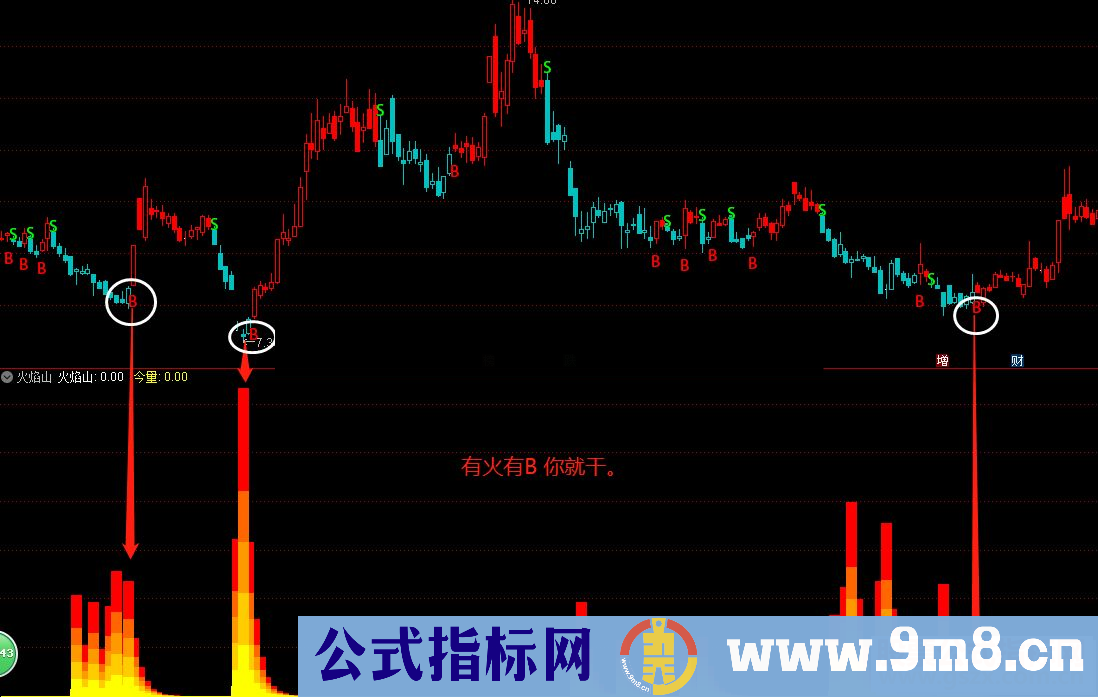 通达信展翅高飞 主图+幅图组合 95％的赚钱机会还是有的