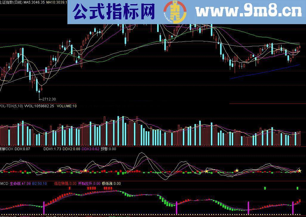 通达信绝密抄底副图公式