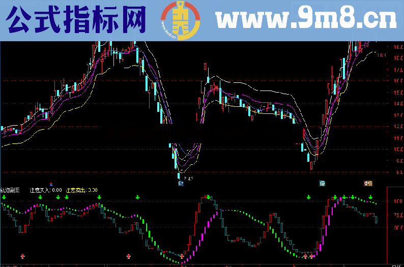 轨道看盘系统 主图+副图 源码