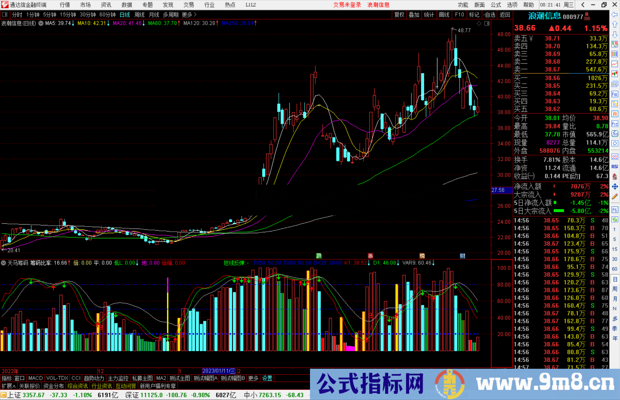 通达信天马筹码指标公式源码副图