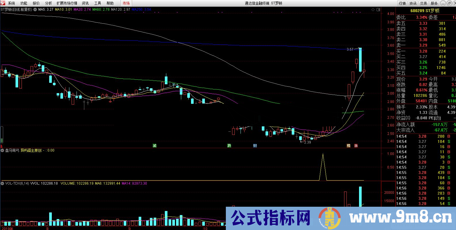 通达信盘马弯弓（公式 副图 选股 测试图）加密 无未来)