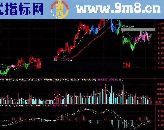 通达信霸占大牛股主图公式