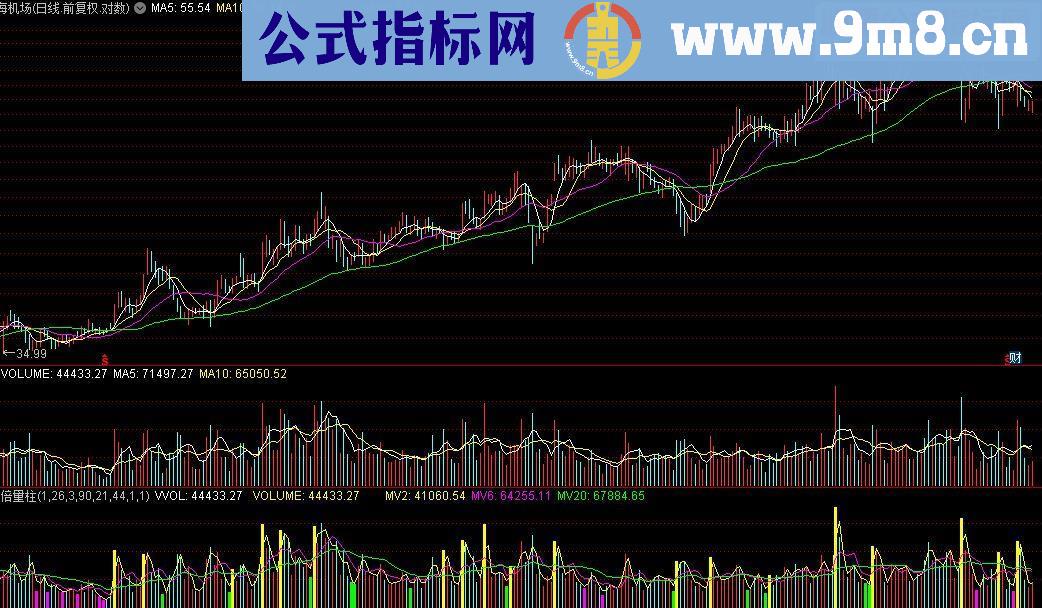 通达信 倍量柱副图和选股公式源码