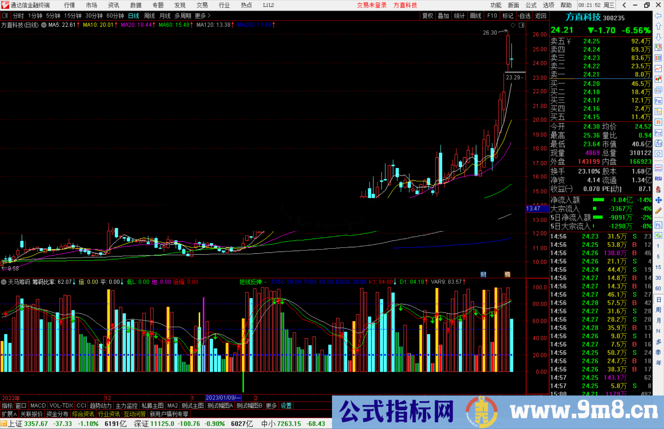 通达信天马筹码指标公式源码副图