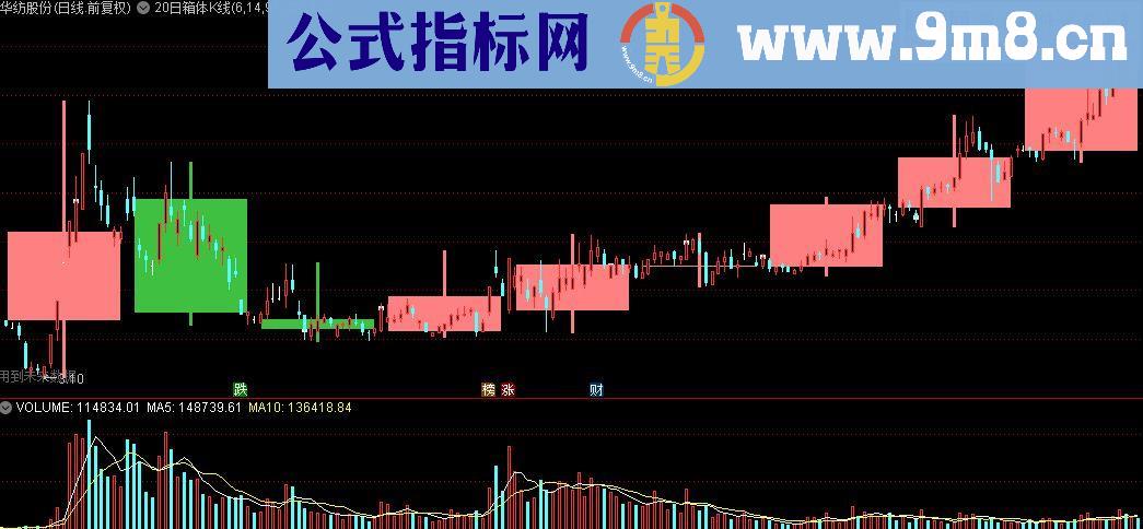 通达信20日箱体K线主图指标源码