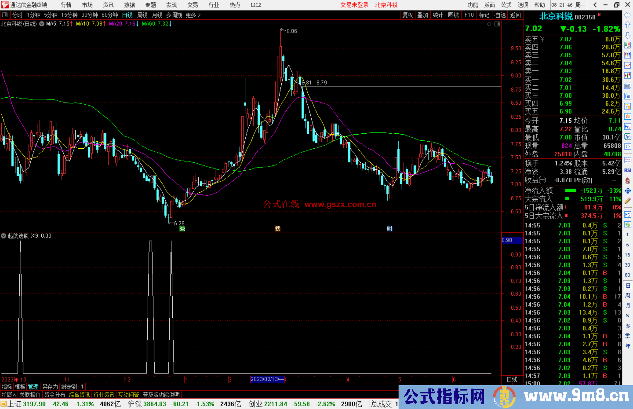 通达信起航选股指标公式副图源码