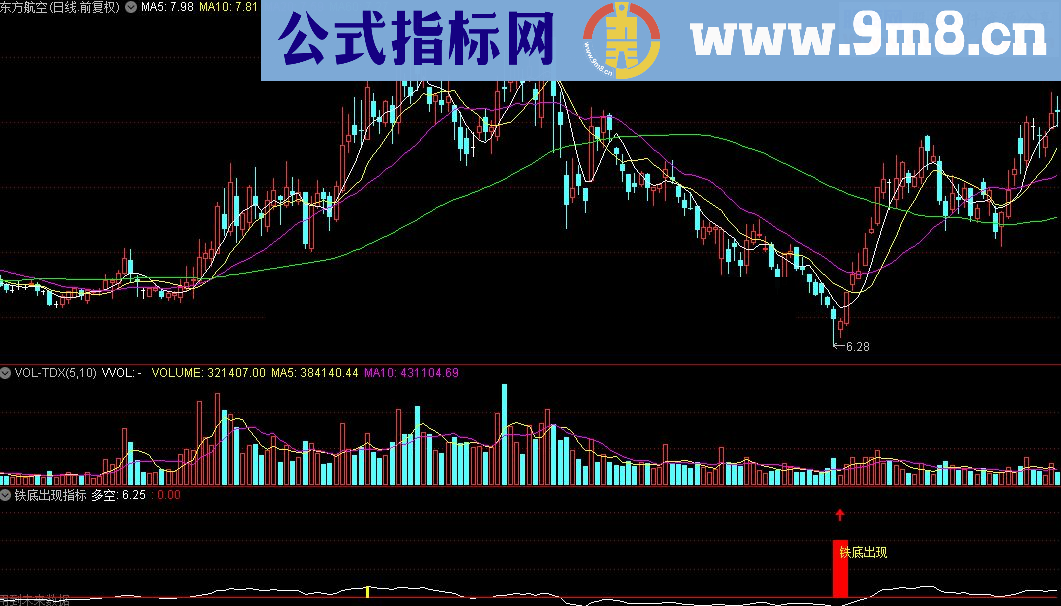 通达信铁底出现公式源码贴图