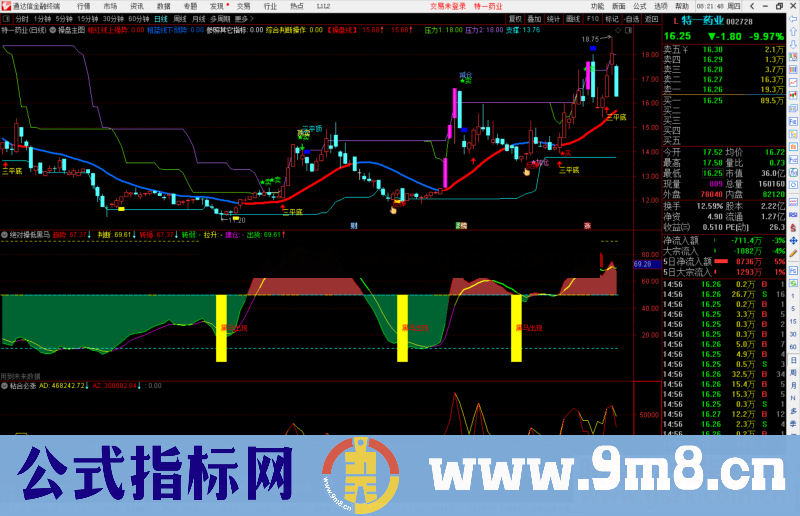 通达信绝对操低黑马副图指标公式源码