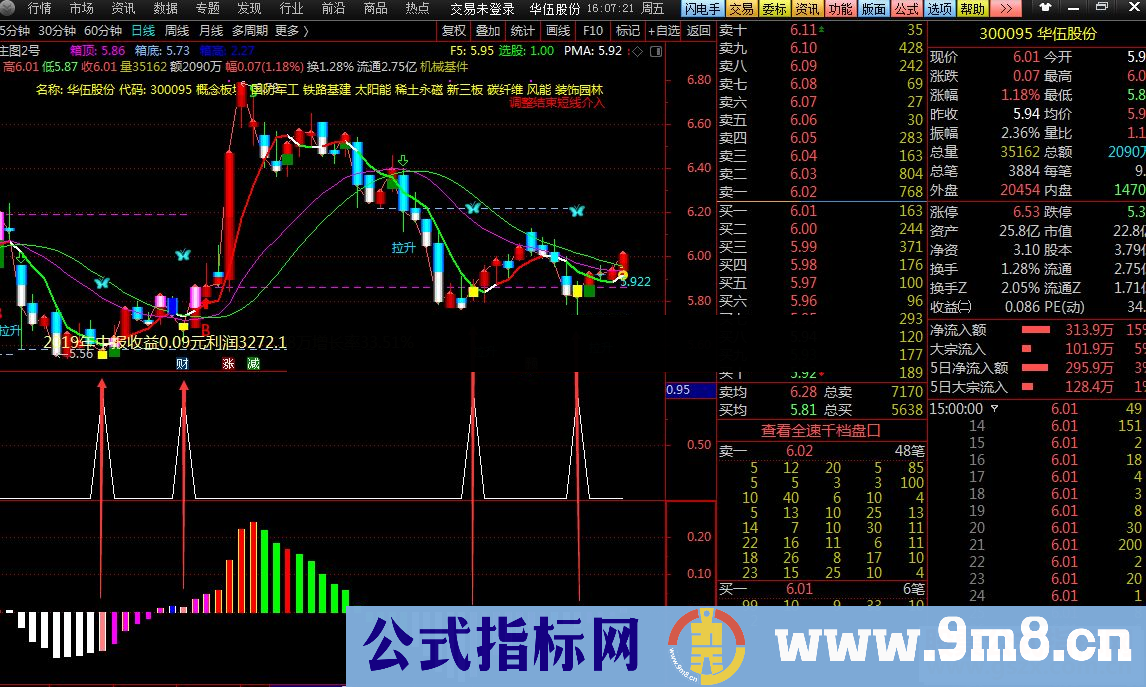 通达信实用副图指标 无未来 送有缘人