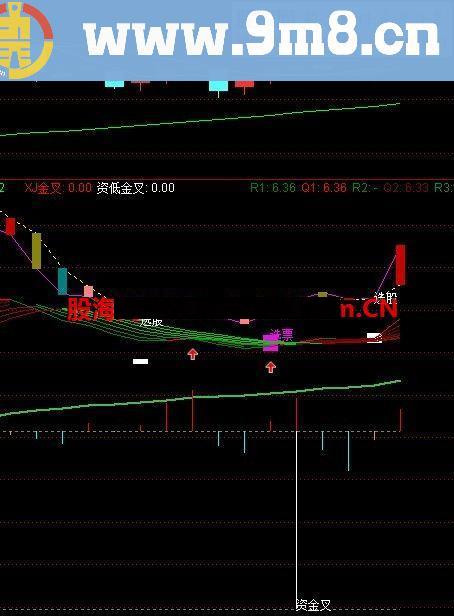 通达信底部选股公式 副图 源码