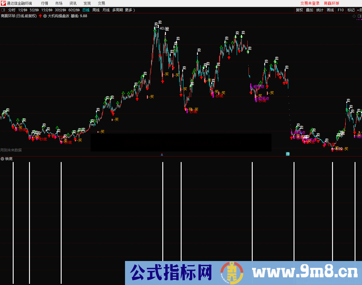 铁底（指标 副图/选股 通达信）无加密 不限时