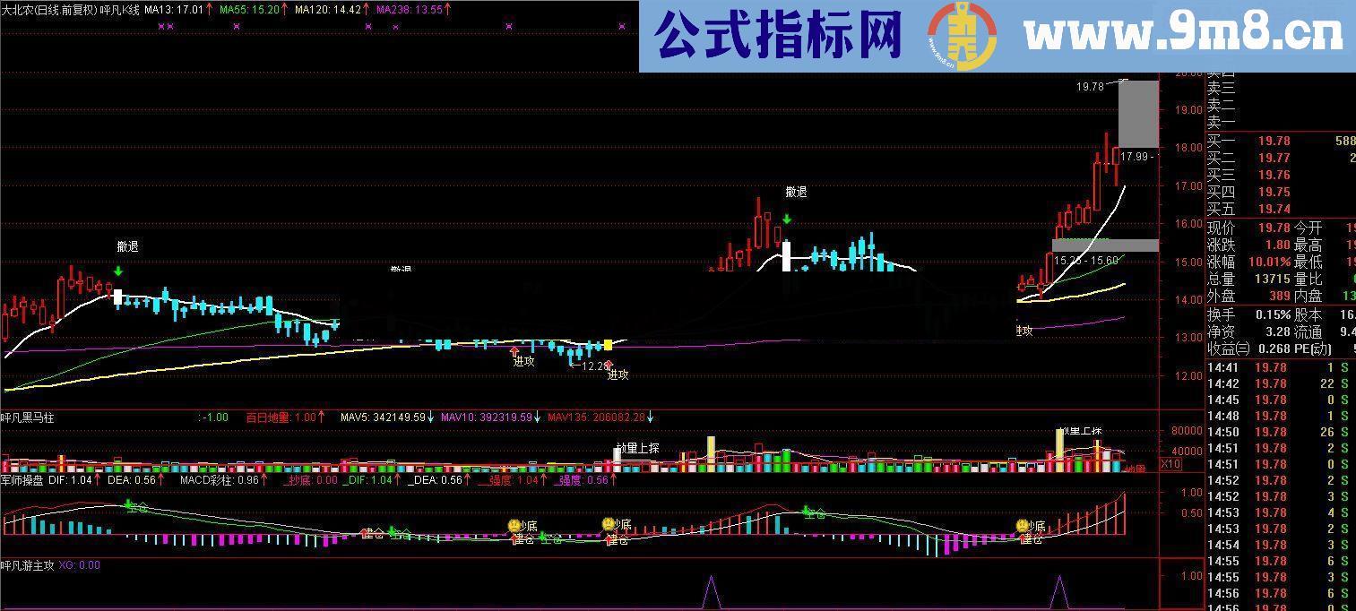 应朋友们的要求,送大家军师操盘