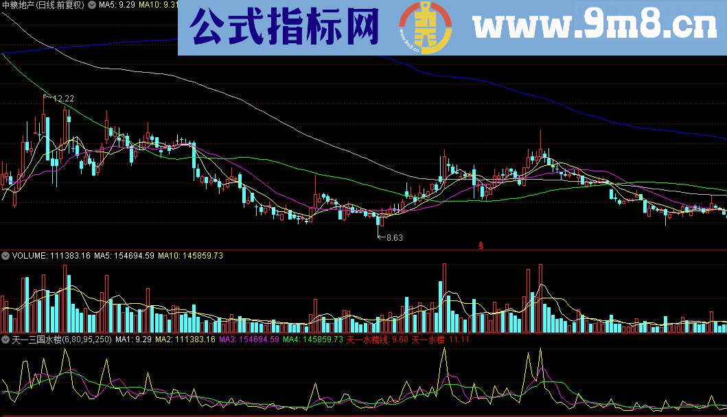 通达信天一三国水楼主图指标公式