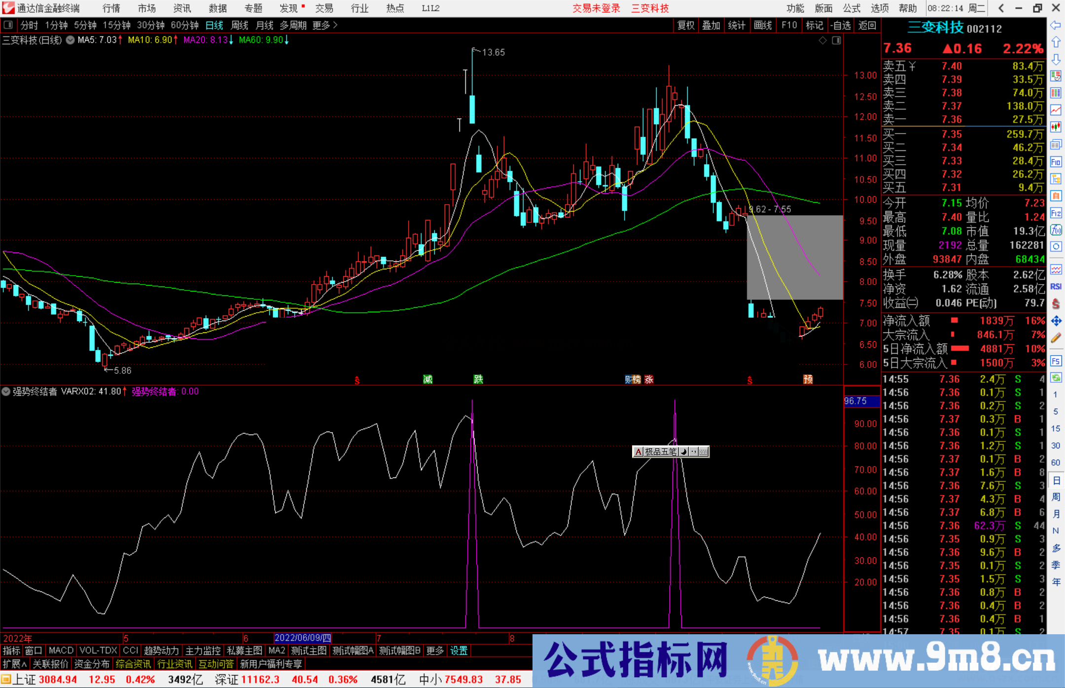 通达信强势终结者副图指标公式源码