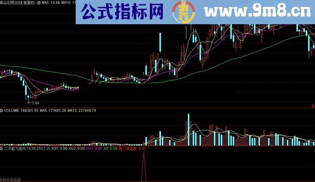 通达信涨停回调二次起飞选股指标