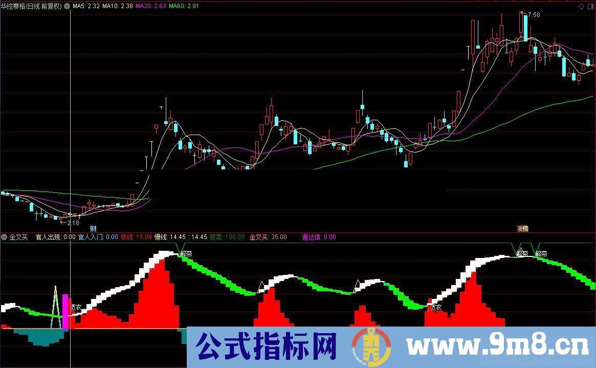 通达信★金叉买★（公式副图源码贴图