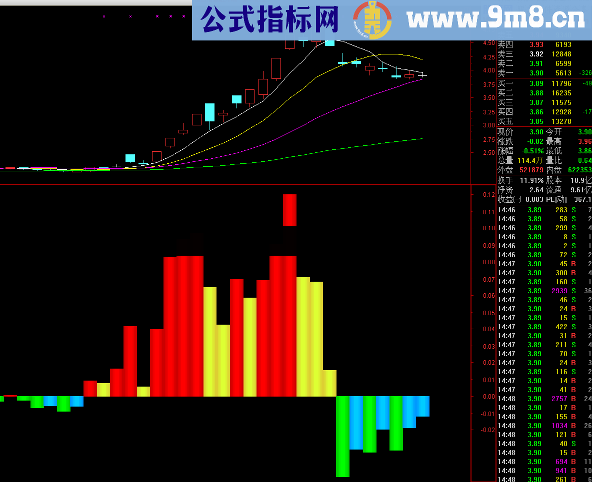 通达信版博尔主导动能指标