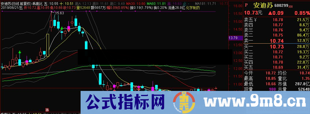 通达信乖离比主图指标源码