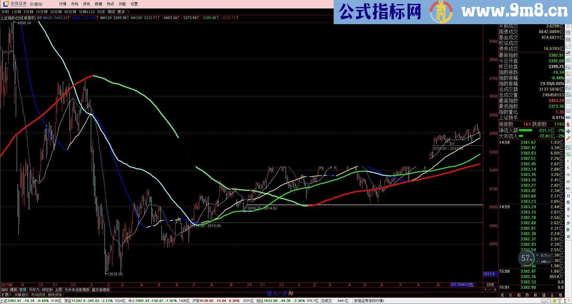 通达信均线变色指标公式