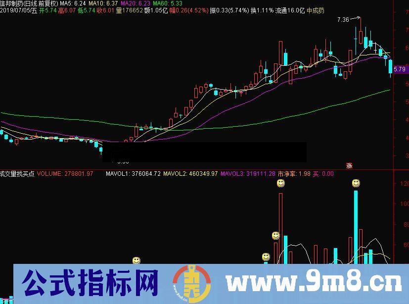 通达信成交量找买点副图指标源码贴图