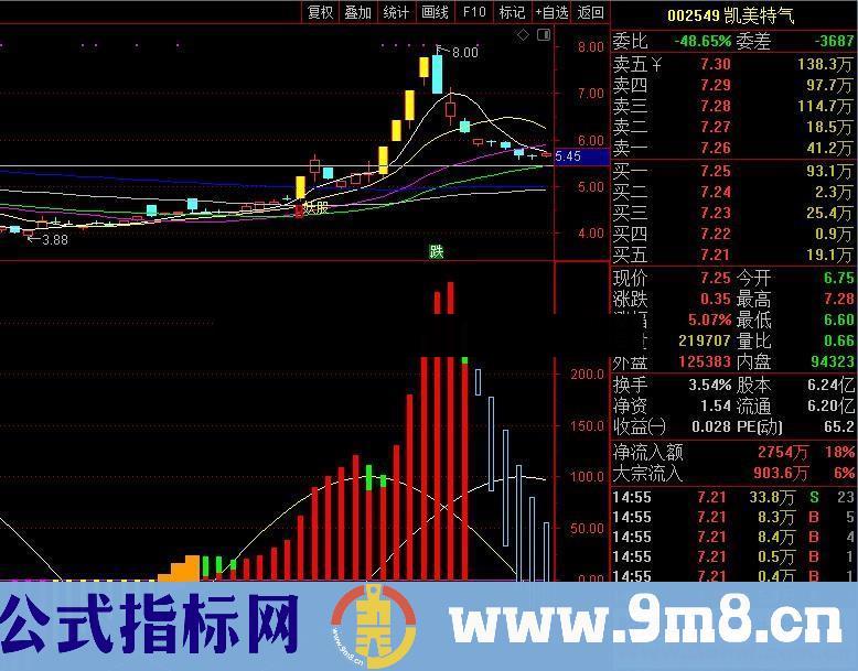 通达信低位买点源码副图贴图无未来不加密