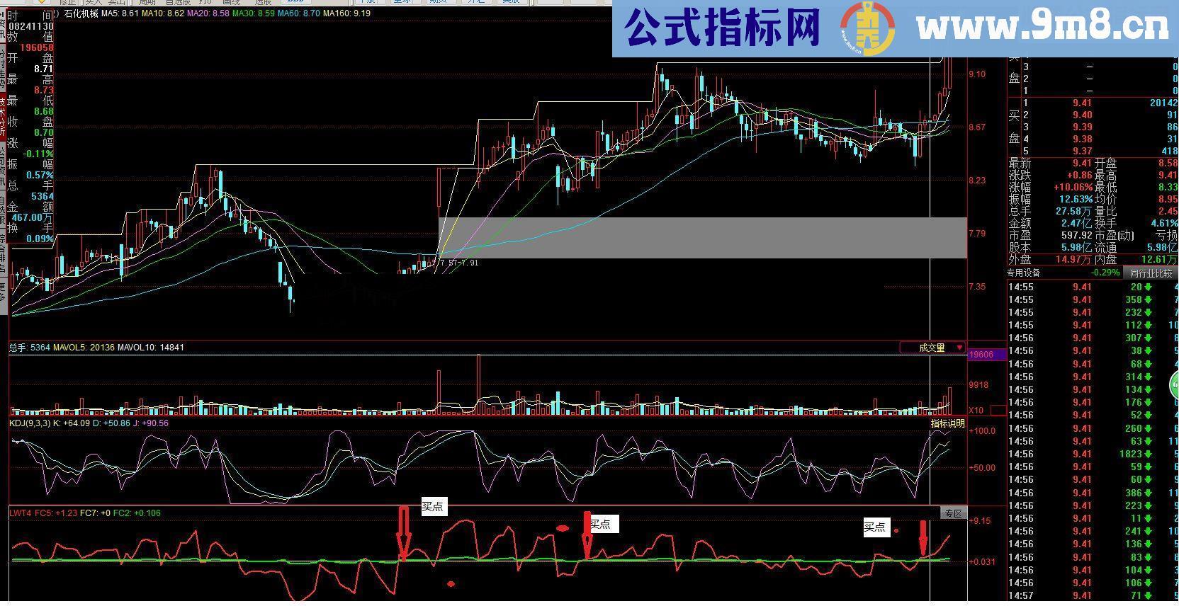 通达信量价指标，适合T或超短线指标公式