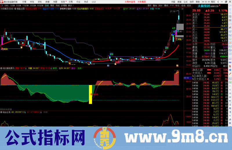 通达信绝对操低黑马副图指标公式源码