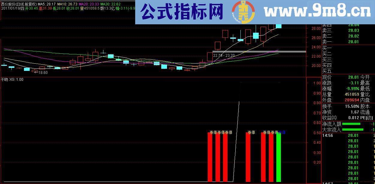 通达信干吻（指标 副图/选股贴图）专抓大牛低头股