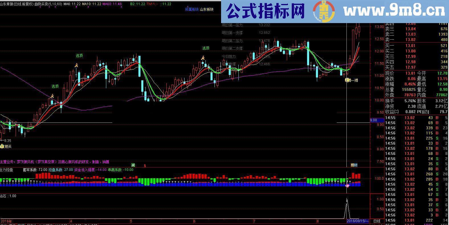 通达信狙击必杀钻石底副图/选股指标 贴图 无未来