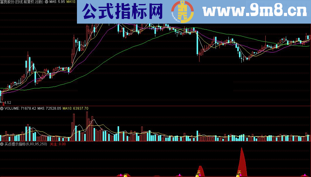 通达信买点提示指标公式