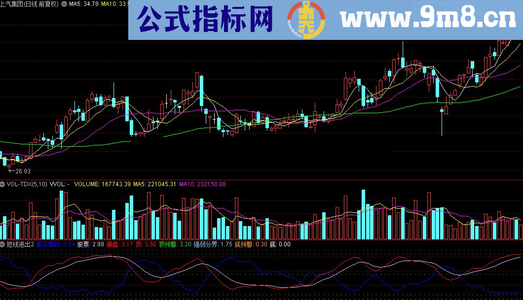 通达信短线进出2指标公式