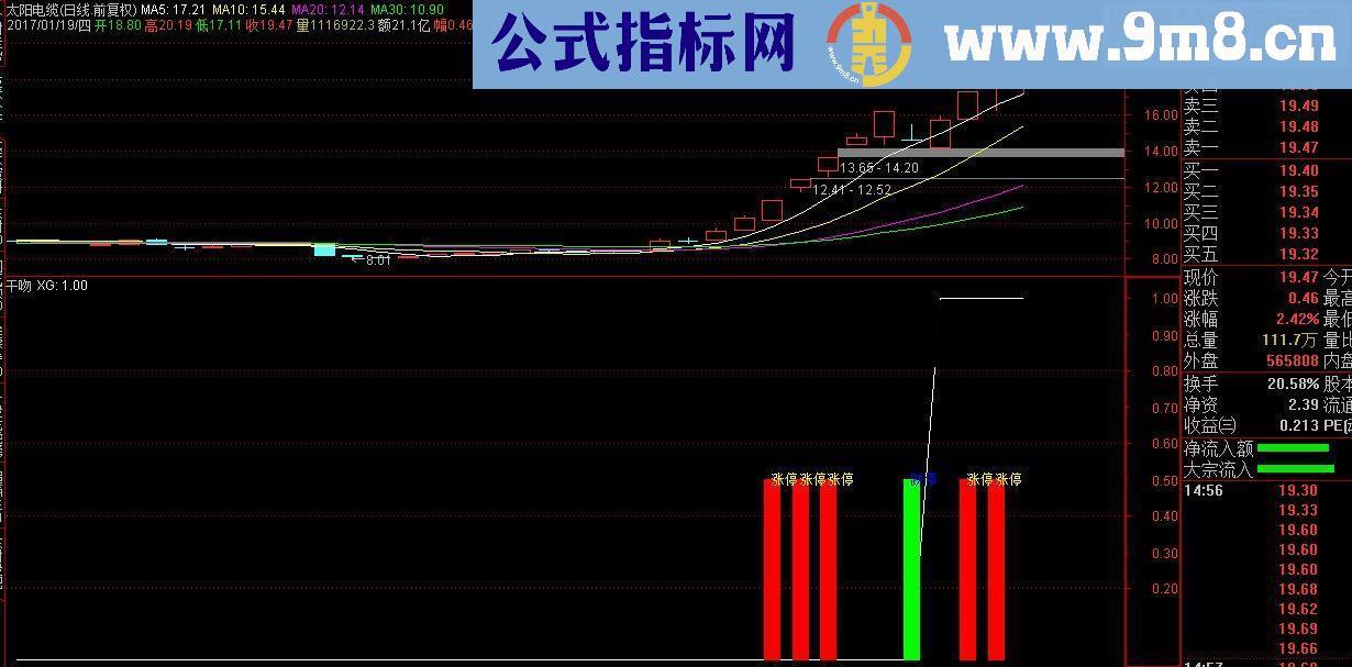 通达信干吻（指标 副图/选股贴图）专抓大牛低头股