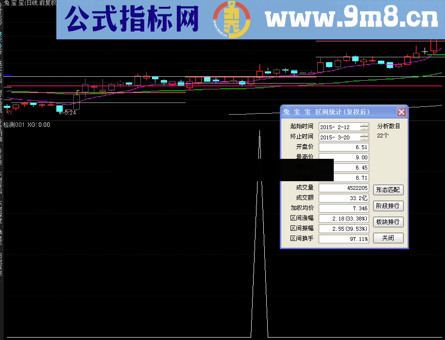 奉献一个横盘突破选股公式 公式很简单，但成功率还行