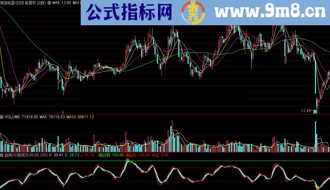 通达信自用KD短线指标公式