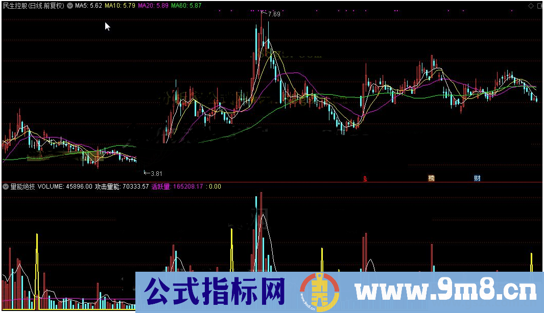 通达信量能绝技公式副图源码