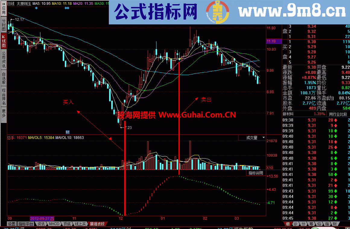 暴强波段：这就是一个傻瓜式的炒股大法（无未来）