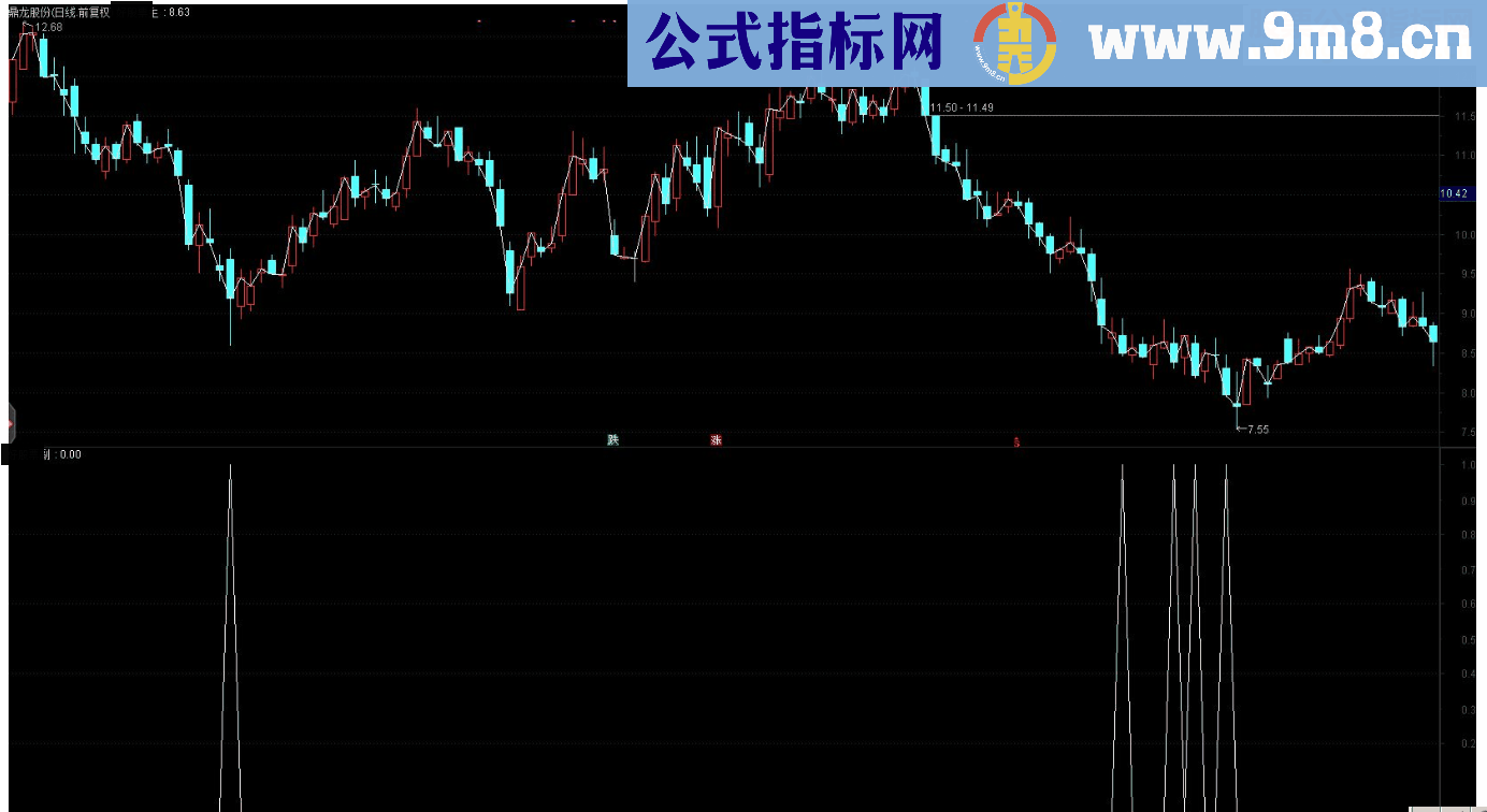 通达信羊年起航副图/选股源码指标公式源码