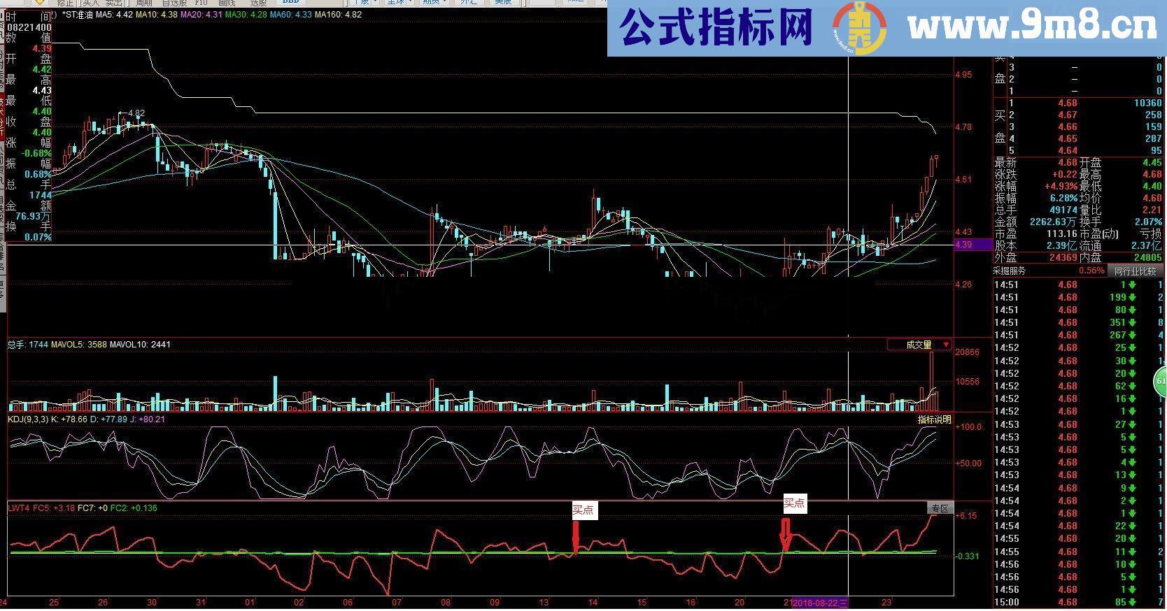 通达信量价指标，适合T或超短线指标公式