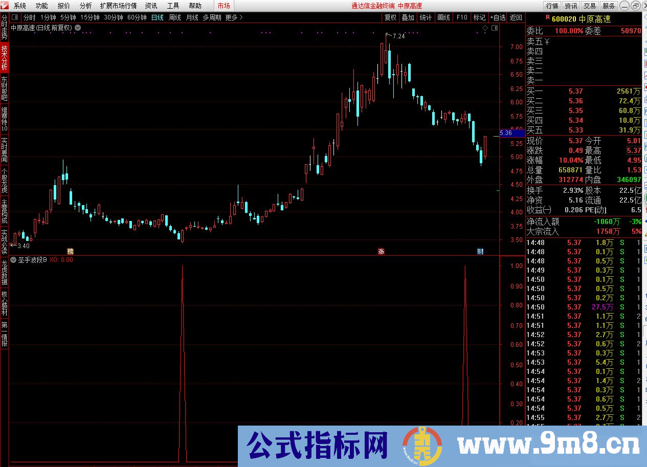 通达信圣手波段（源码 副图/选股贴图）无未来函数