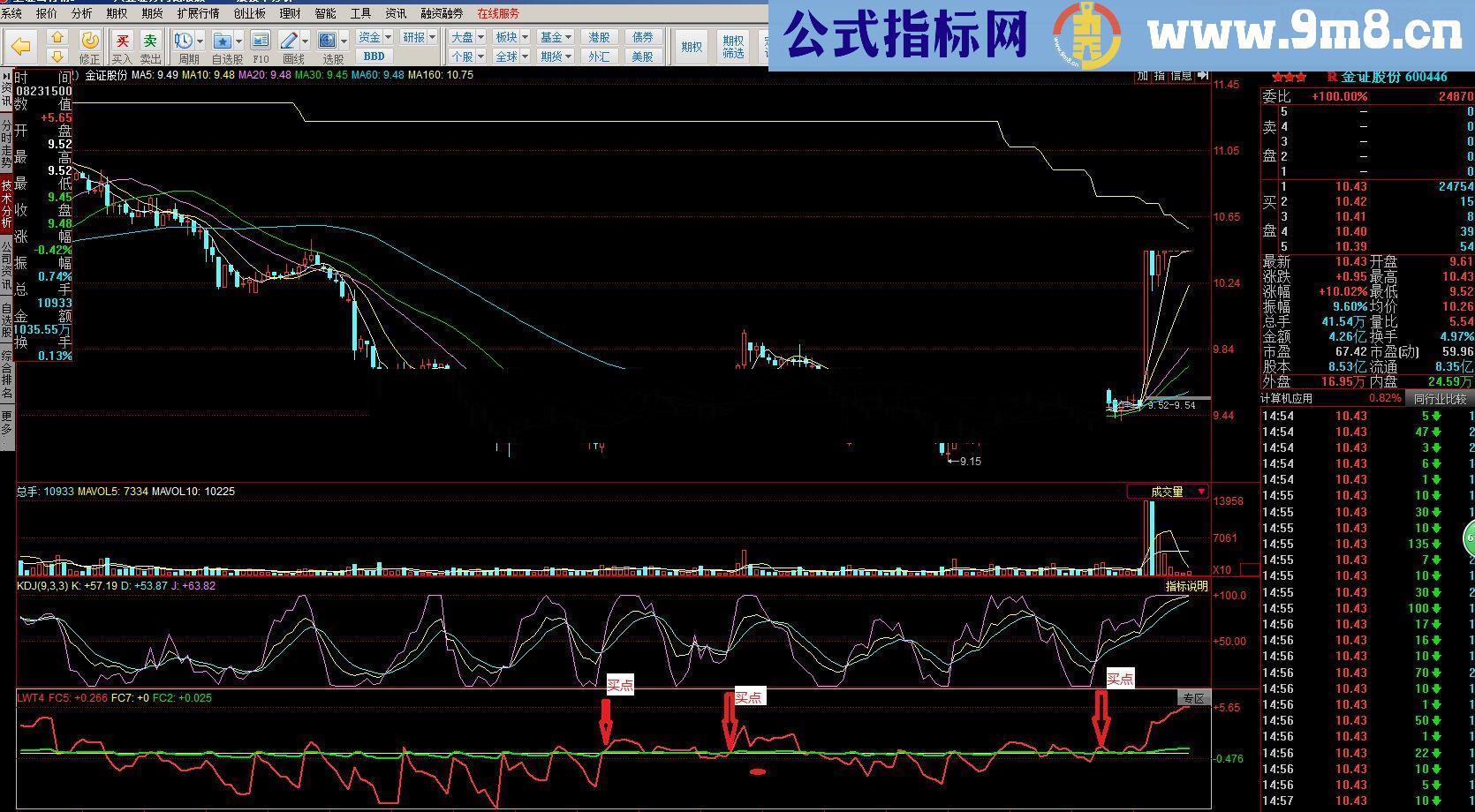 通达信量价指标，适合T或超短线指标公式