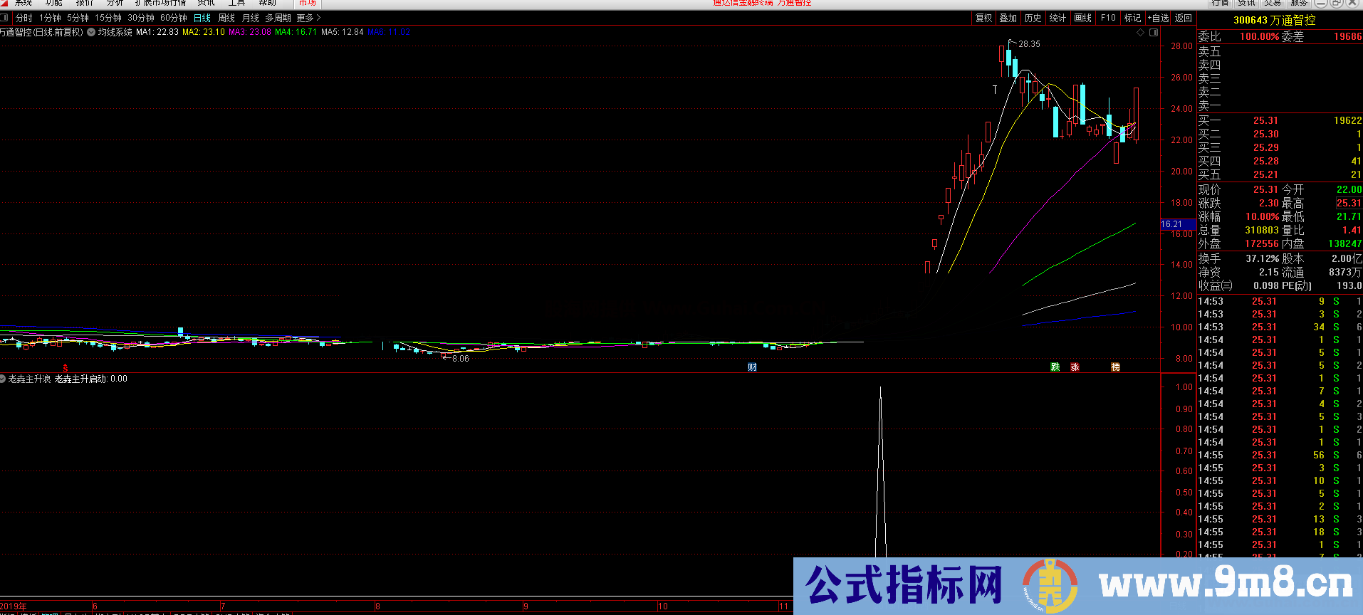 老垚主升浪（源码 副图/选股 通达信）无未来 加密不限时