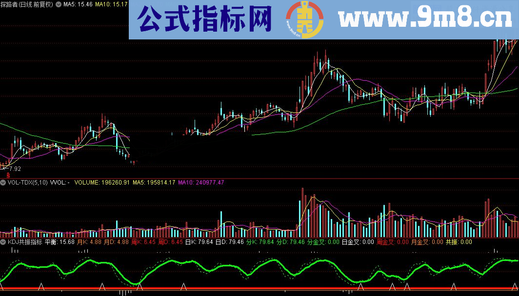 通达信KDJ共振指标公式