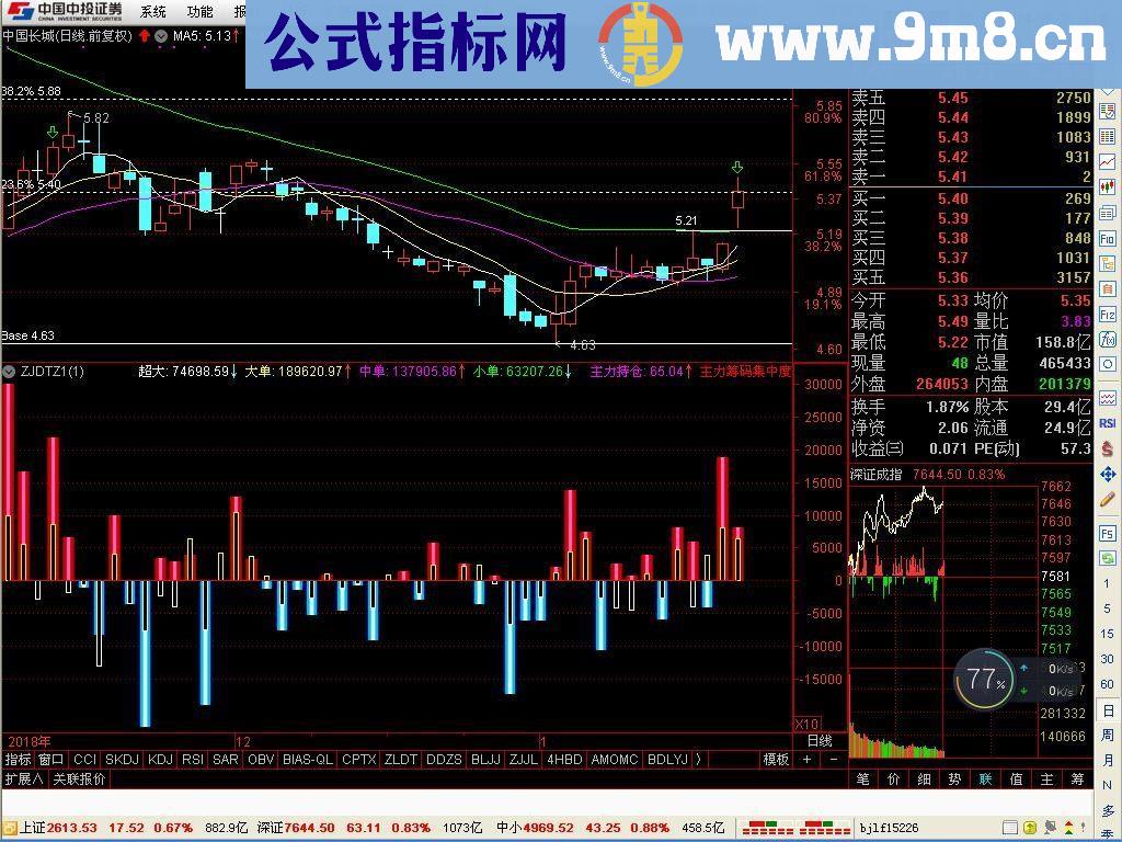 通达信资金动态柱指标源码贴图