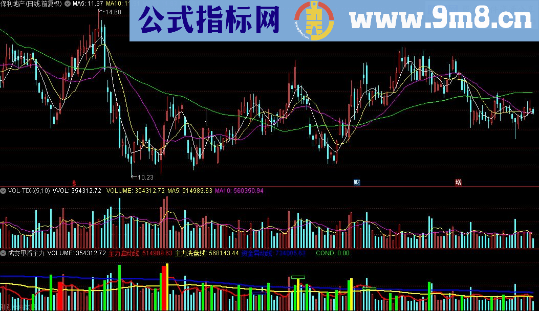 通达信成交量看主力指标公式