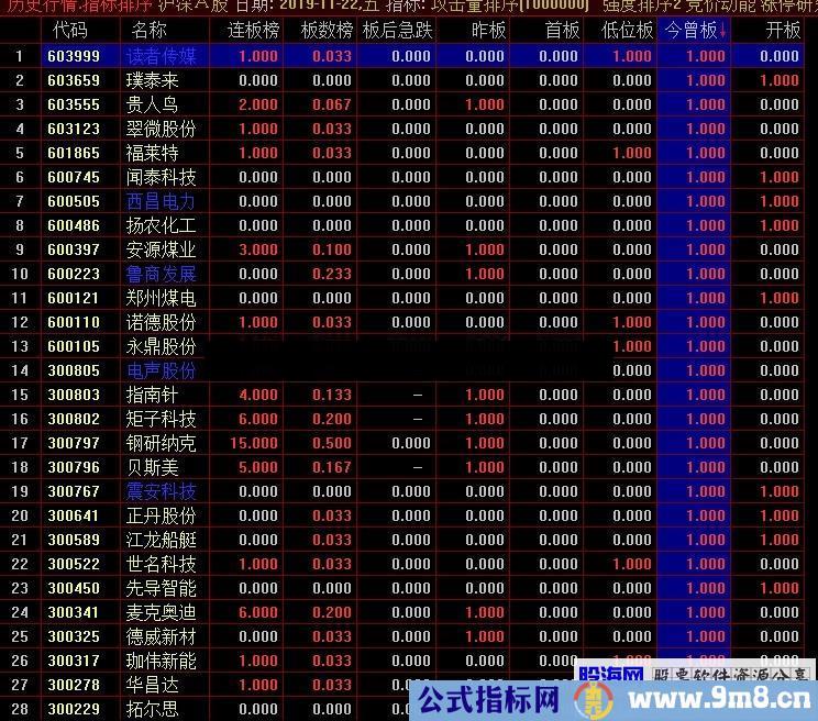 通达信连板、曾涨停、首板排序统计，未加密，未限时