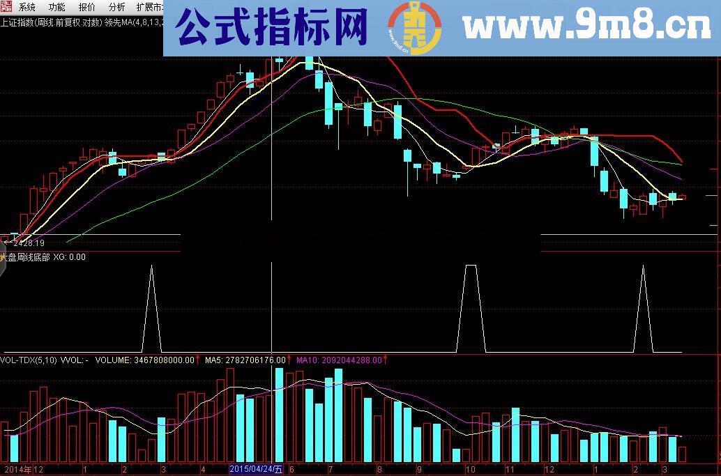 大盘周线抄大底指标（指标 副图 通达信）适用周线，能断中、长期底部