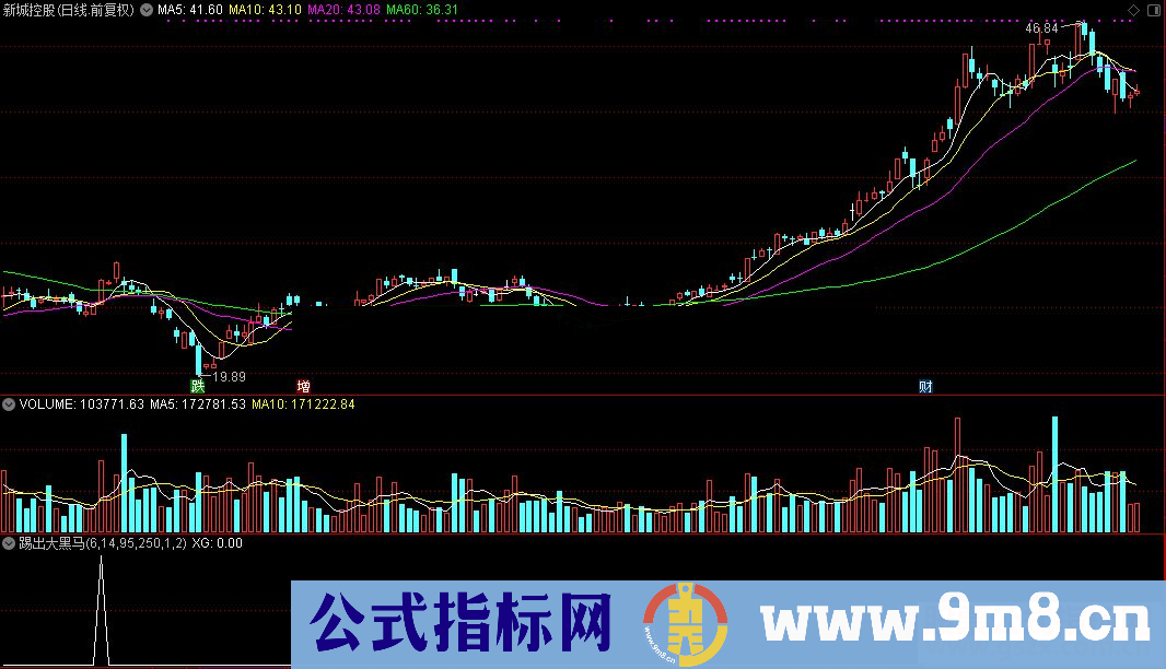 通达信一脚踢出大黑马 选股公式