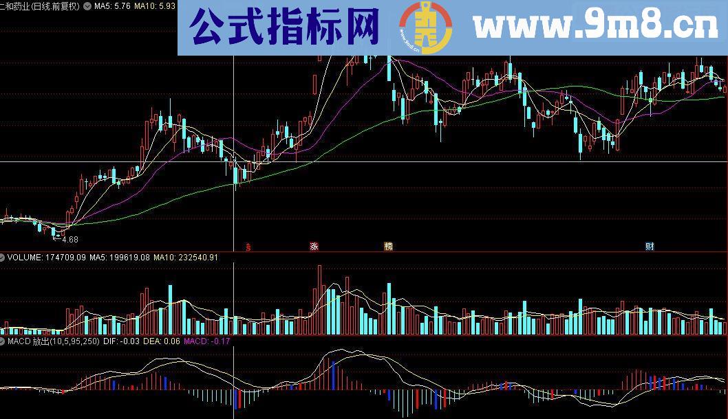 通达信MACD 放出好的指标源码副图