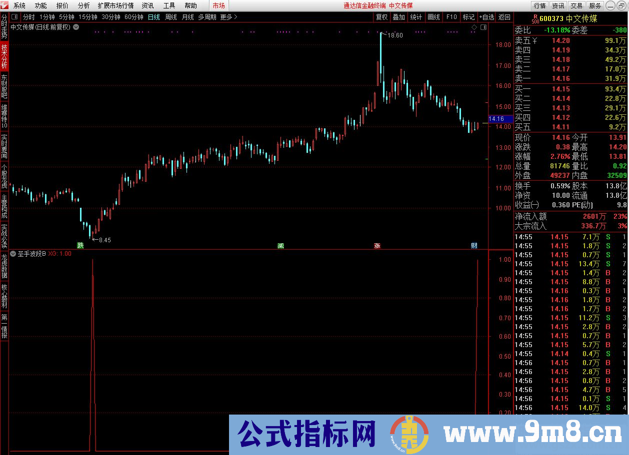 通达信圣手波段（源码 副图/选股贴图）无未来函数