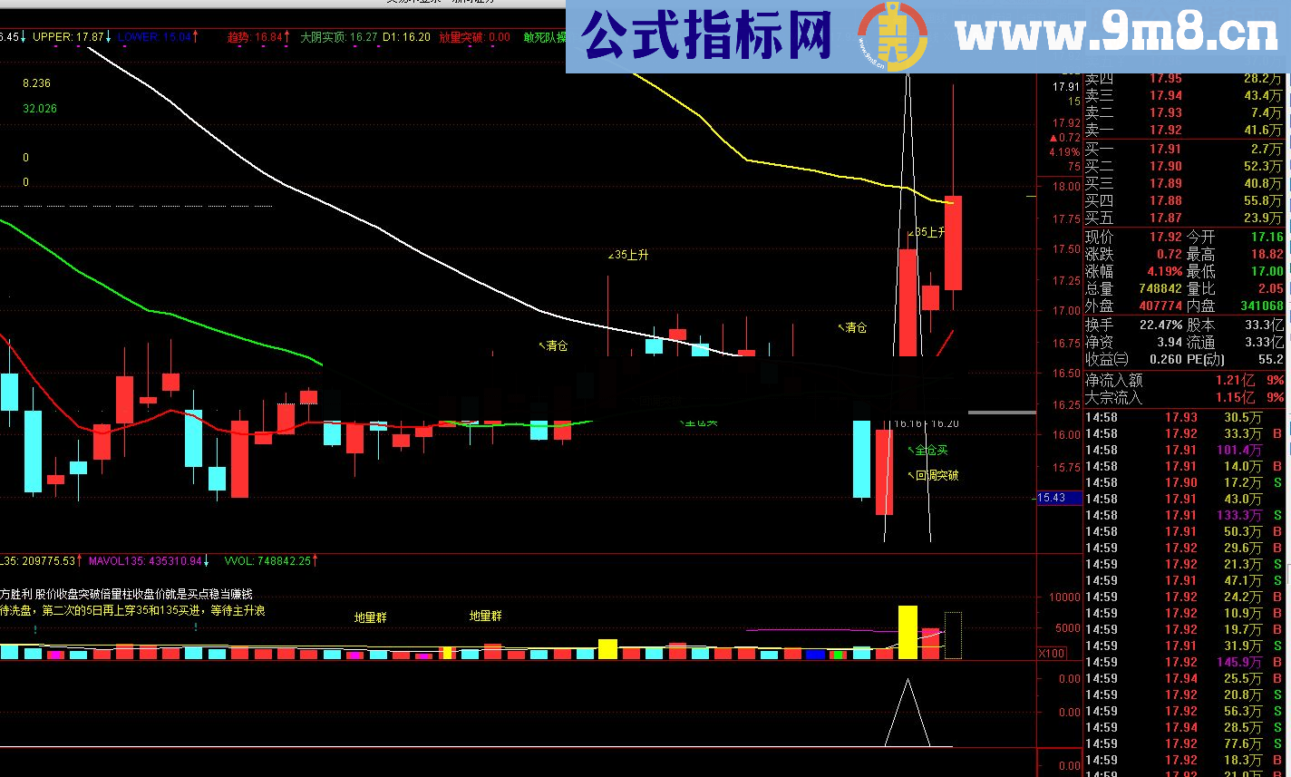  鸿运当头 是副图也能做选股的预警指标公式 无未来